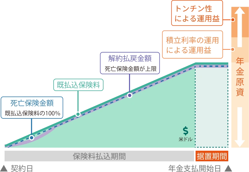 【中古】 図解生き残る生命保険代理店マニュアル 金融ビッグバンをチャンスと捉え、勝ち残り、生き残る/草輝出版/佐藤和也 中古】 図解生き残る生命保険代理店マニュアル 金融ビッグバンを