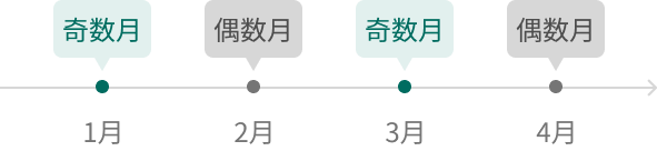 奇数月 1月 偶数月 2月 奇数月 3月 偶数月 4月