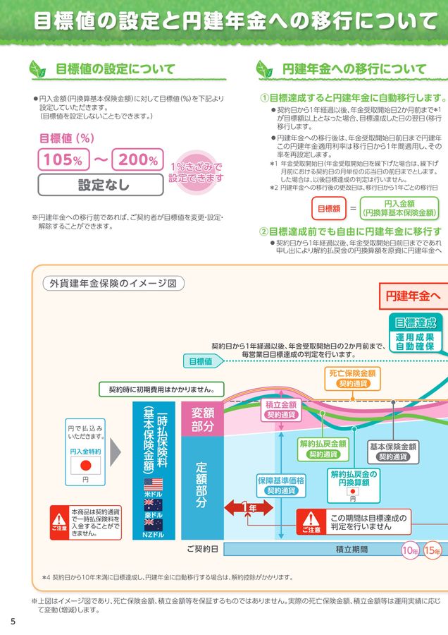 ハッピーロード（日本郵便）