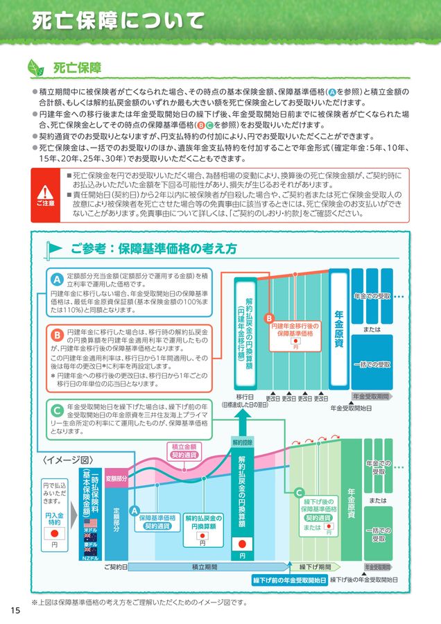 ハッピーロード（日本郵便）